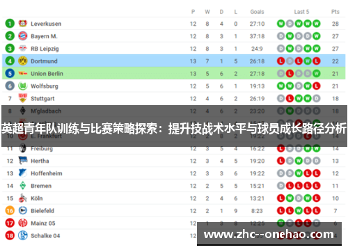 英超青年队训练与比赛策略探索：提升技战术水平与球员成长路径分析