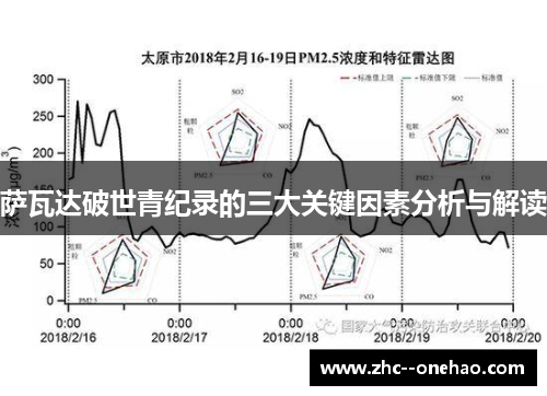 萨瓦达破世青纪录的三大关键因素分析与解读