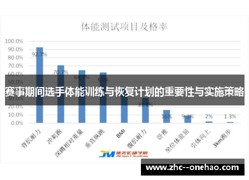 赛事期间选手体能训练与恢复计划的重要性与实施策略