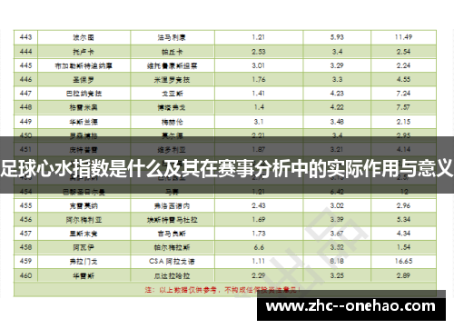 足球心水指数是什么及其在赛事分析中的实际作用与意义