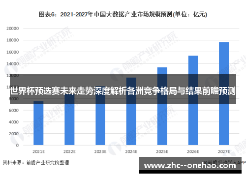 世界杯预选赛未来走势深度解析各洲竞争格局与结果前瞻预测