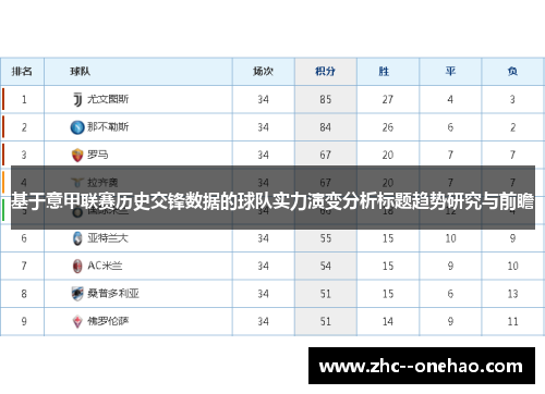 基于意甲联赛历史交锋数据的球队实力演变分析标题趋势研究与前瞻