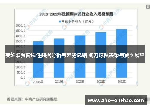 英超联赛阶段性数据分析与趋势总结 助力球队决策与赛季展望 英超联赛阶段性数据分析与趋势总结 助力球队决策与赛季展望