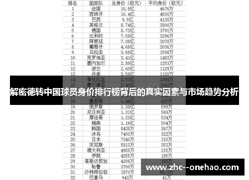 解密德转中国球员身价排行榜背后的真实因素与市场趋势分析