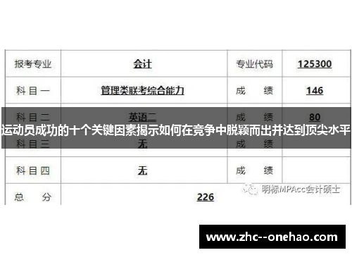 运动员成功的十个关键因素揭示如何在竞争中脱颖而出并达到顶尖水平