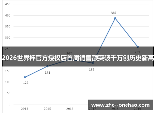 2026世界杯官方授权店首周销售额突破千万创历史新高