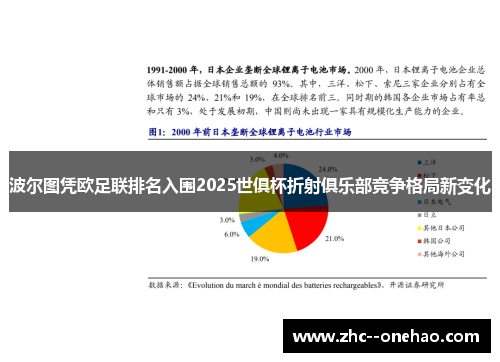波尔图凭欧足联排名入围2025世俱杯折射俱乐部竞争格局新变化