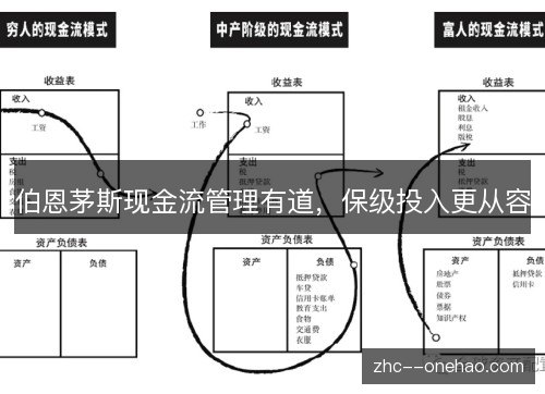 伯恩茅斯现金流管理有道，保级投入更从容